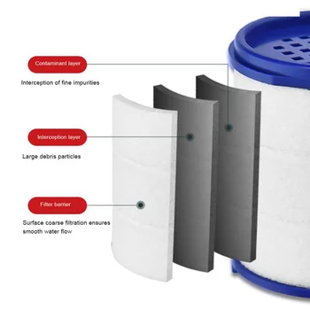 Фильтрующий элемент для обустройства дома Хлопковый фильтр Прочный Новый практичный качественный брызгозащищенный фильтрующий элемент для водопроводной воды